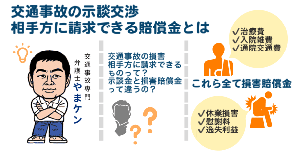 交通事故の損害賠償金とは | 交通事故専門弁護士やまケン完全